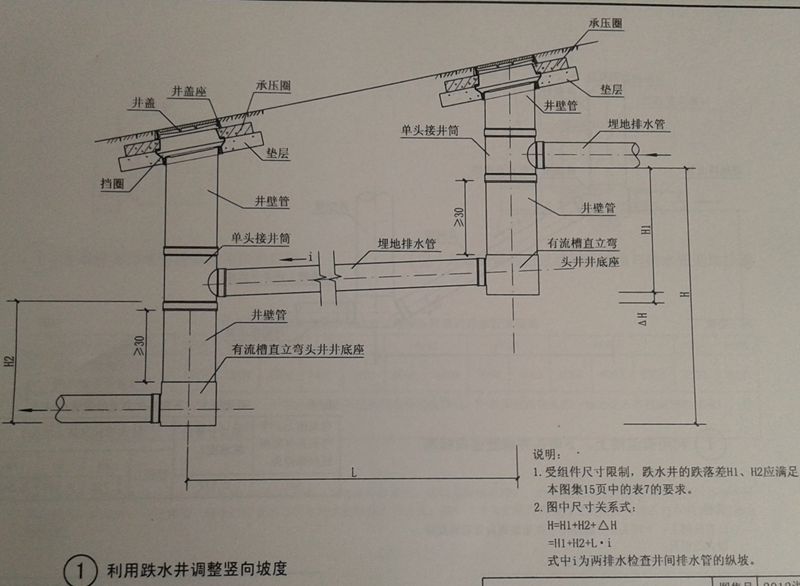 塑料檢查井豎向標(biāo)高及坡度調(diào)整(二)