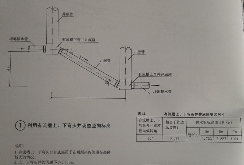 塑料檢查井豎向標(biāo)高及坡度調(diào)整(三)