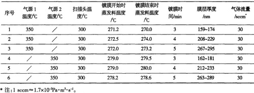 AMOLED蒸鍍?cè)O(shè)備中的鍍膜技術(shù)應(yīng)用